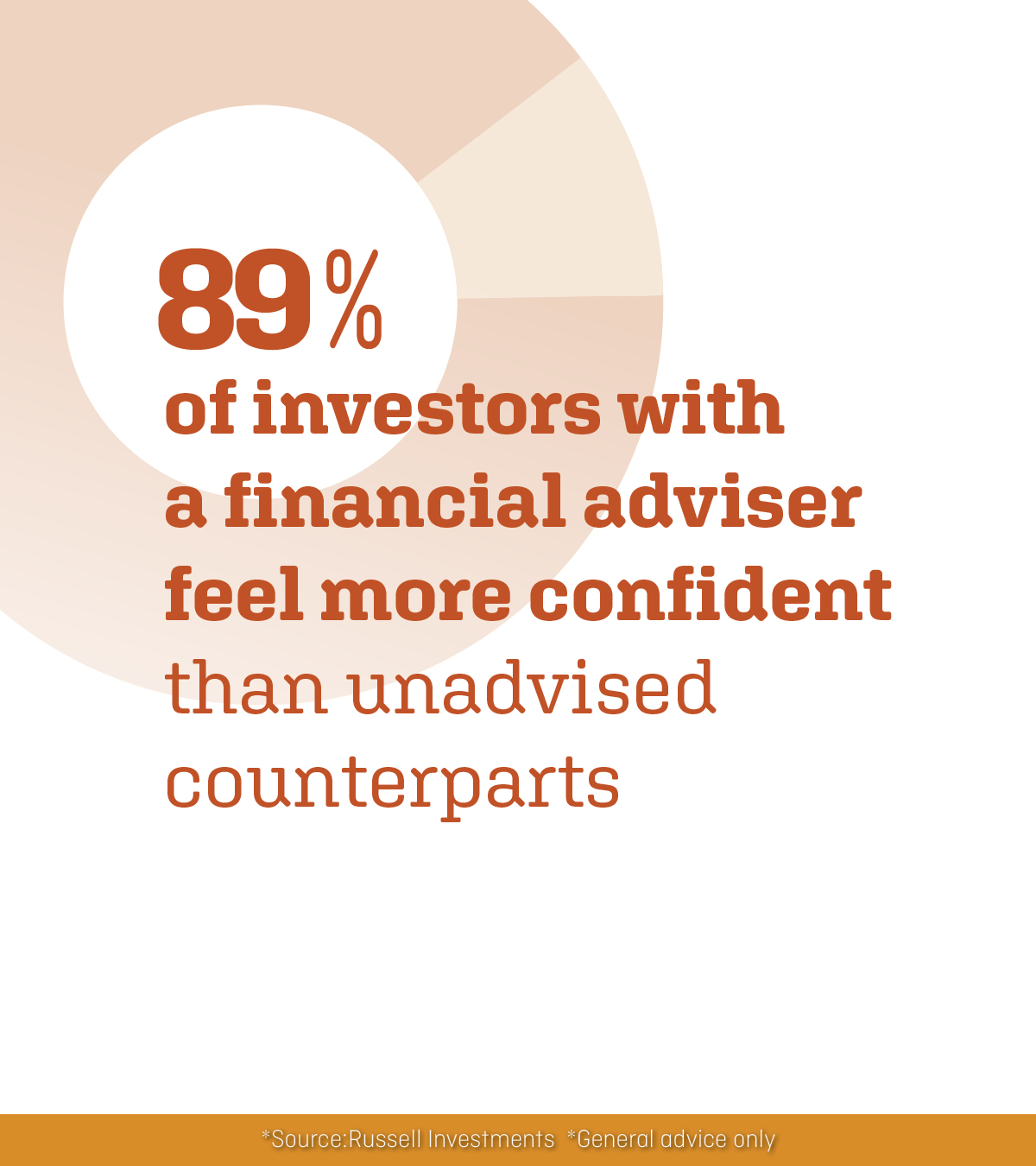 1-ValueAdviser-Confident